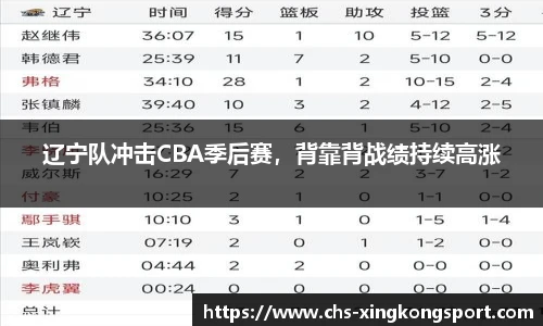 辽宁队冲击CBA季后赛，背靠背战绩持续高涨