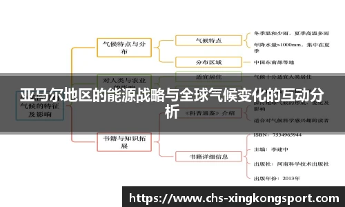 亚马尔地区的能源战略与全球气候变化的互动分析